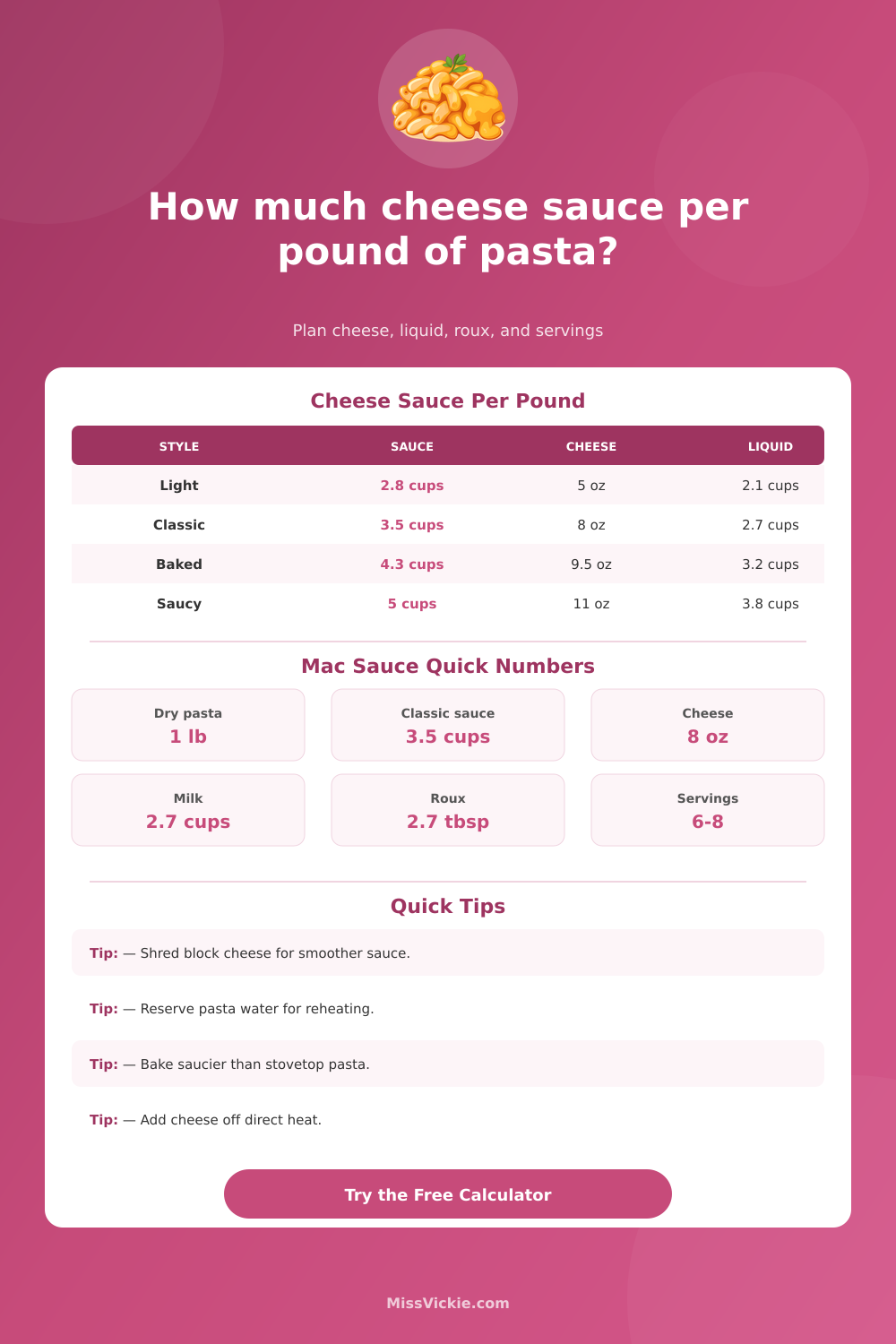 Cheese Sauce Per Pound Of Pasta Calculator