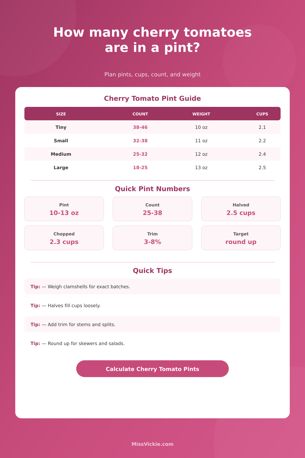 Cherry Tomatoes Per Pint Calculator