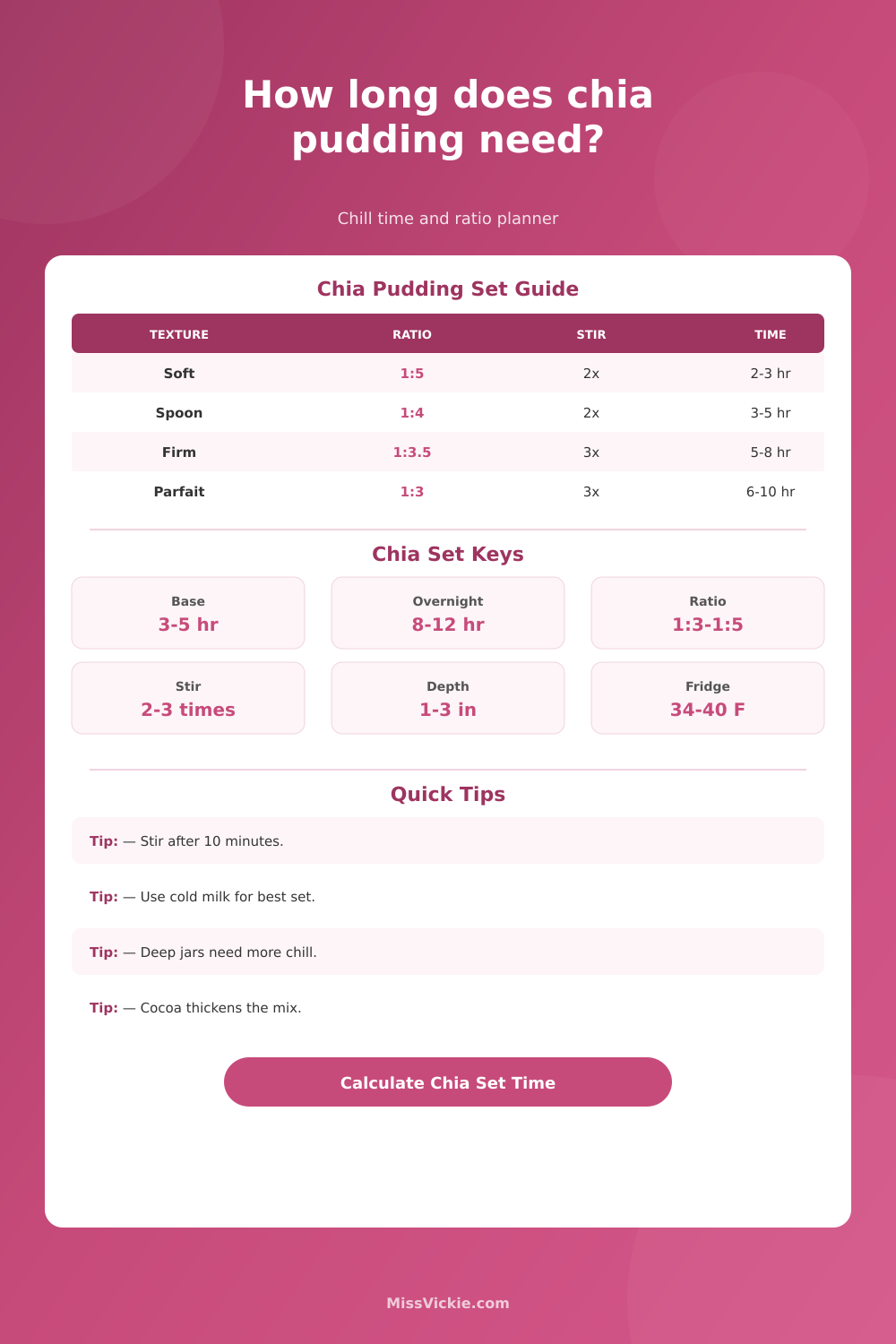 Chia Pudding Set Time Calculator