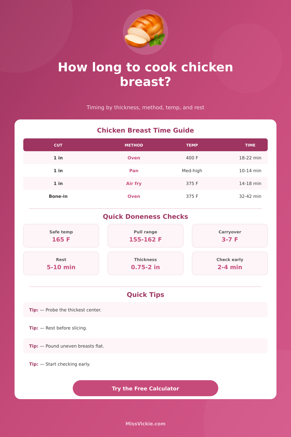 Chicken Breast Cooking Time Calculator