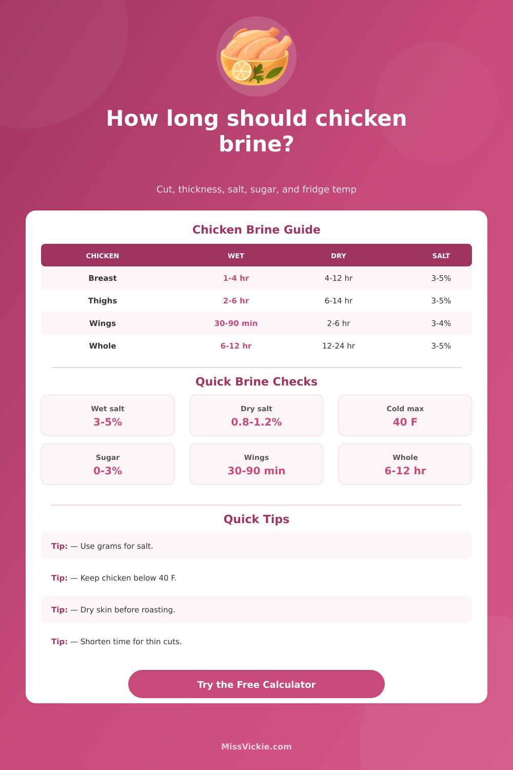 Chicken Brining Time Calculator