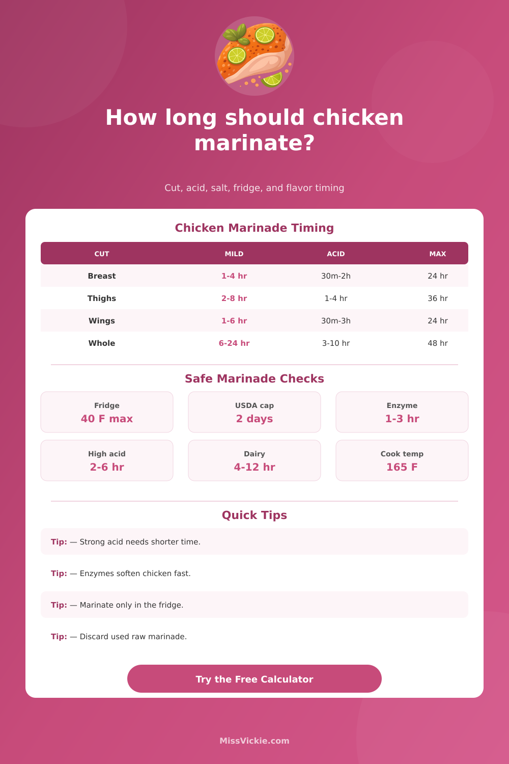 Chicken Marinating Time Calculator