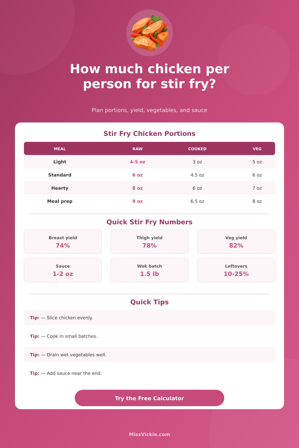Chicken Per Person for Stir Fry Calculator