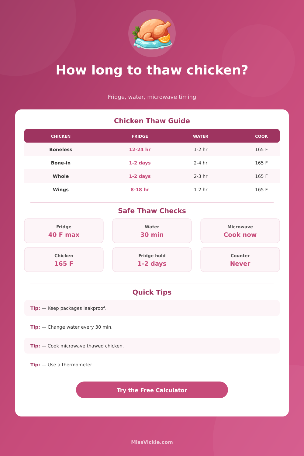 Chicken Thawing Time Calculator