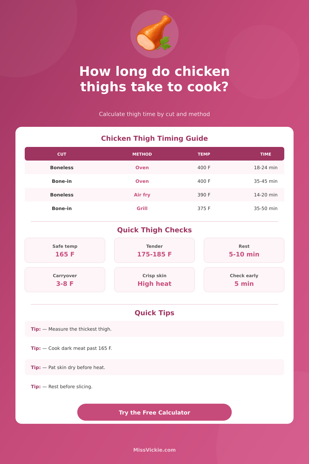 Chicken Thigh Cooking Time Calculator
