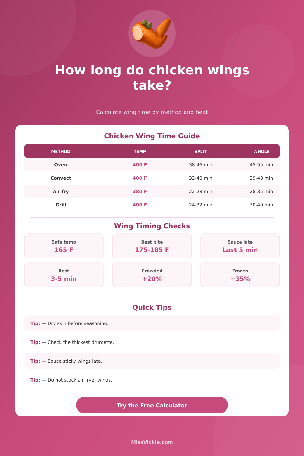 Chicken Wing Cooking Time Calculator