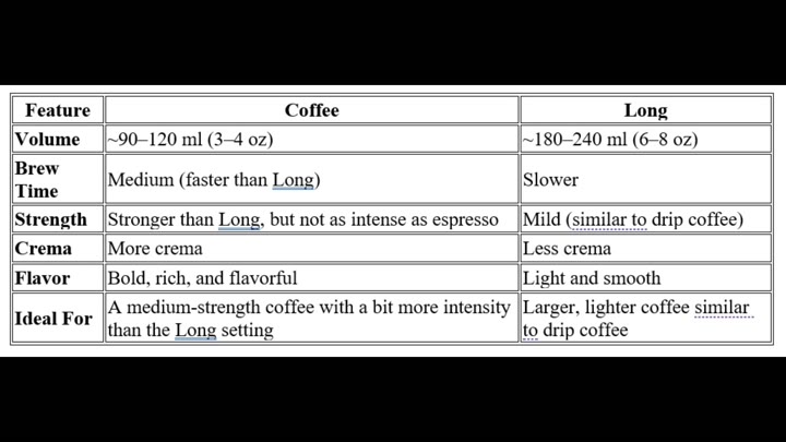 Coffee vs Long feature comparison table Coffee vs Long feature comparison table