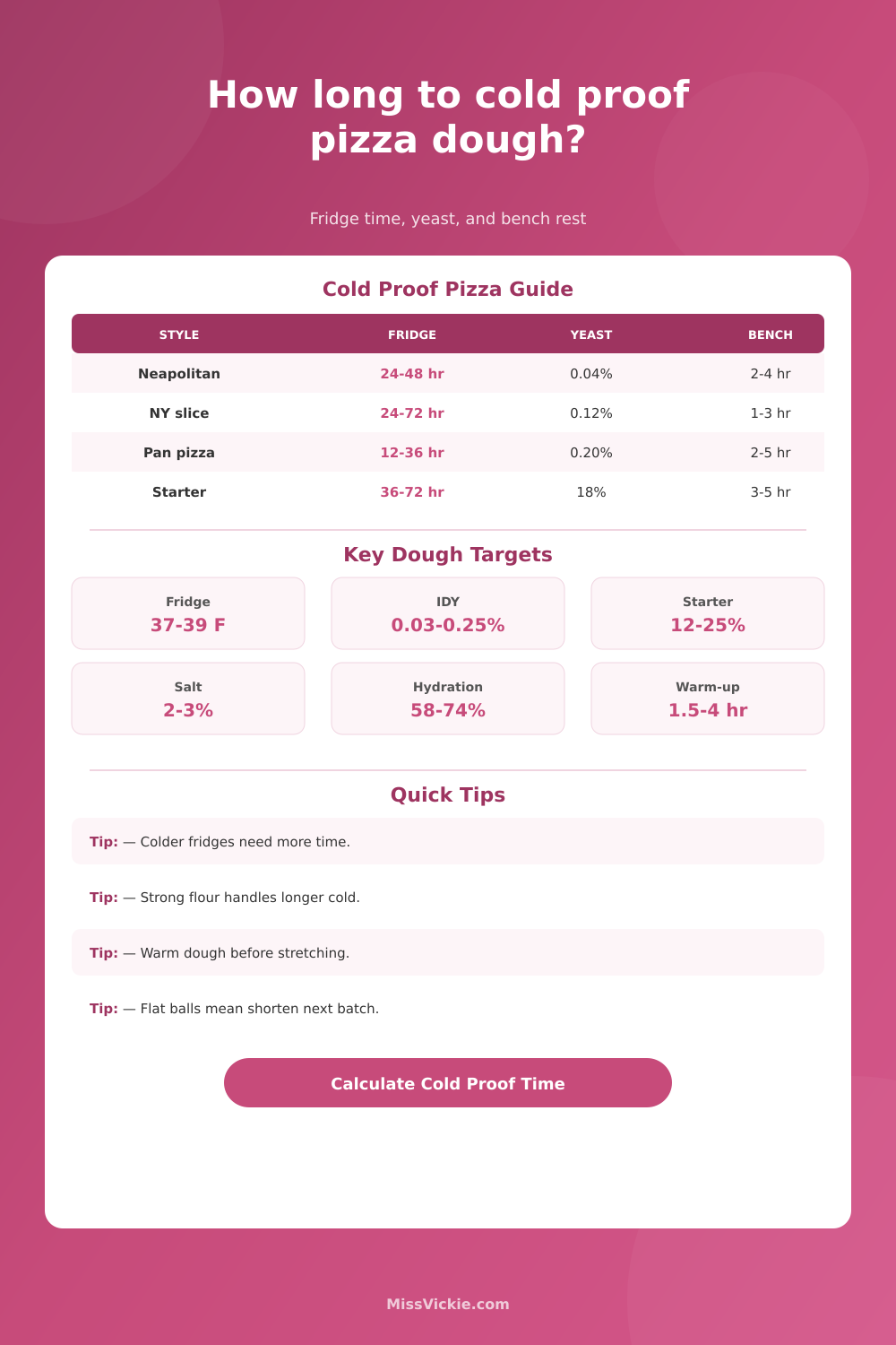 Cold Proof Pizza Dough Time Calculator
