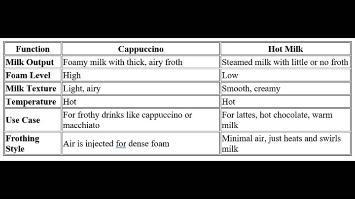Comparison table of milk differences Comparison table of milk differences