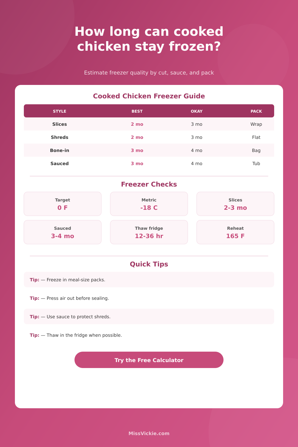 Cooked Chicken Freezer Shelf Life Calculator
