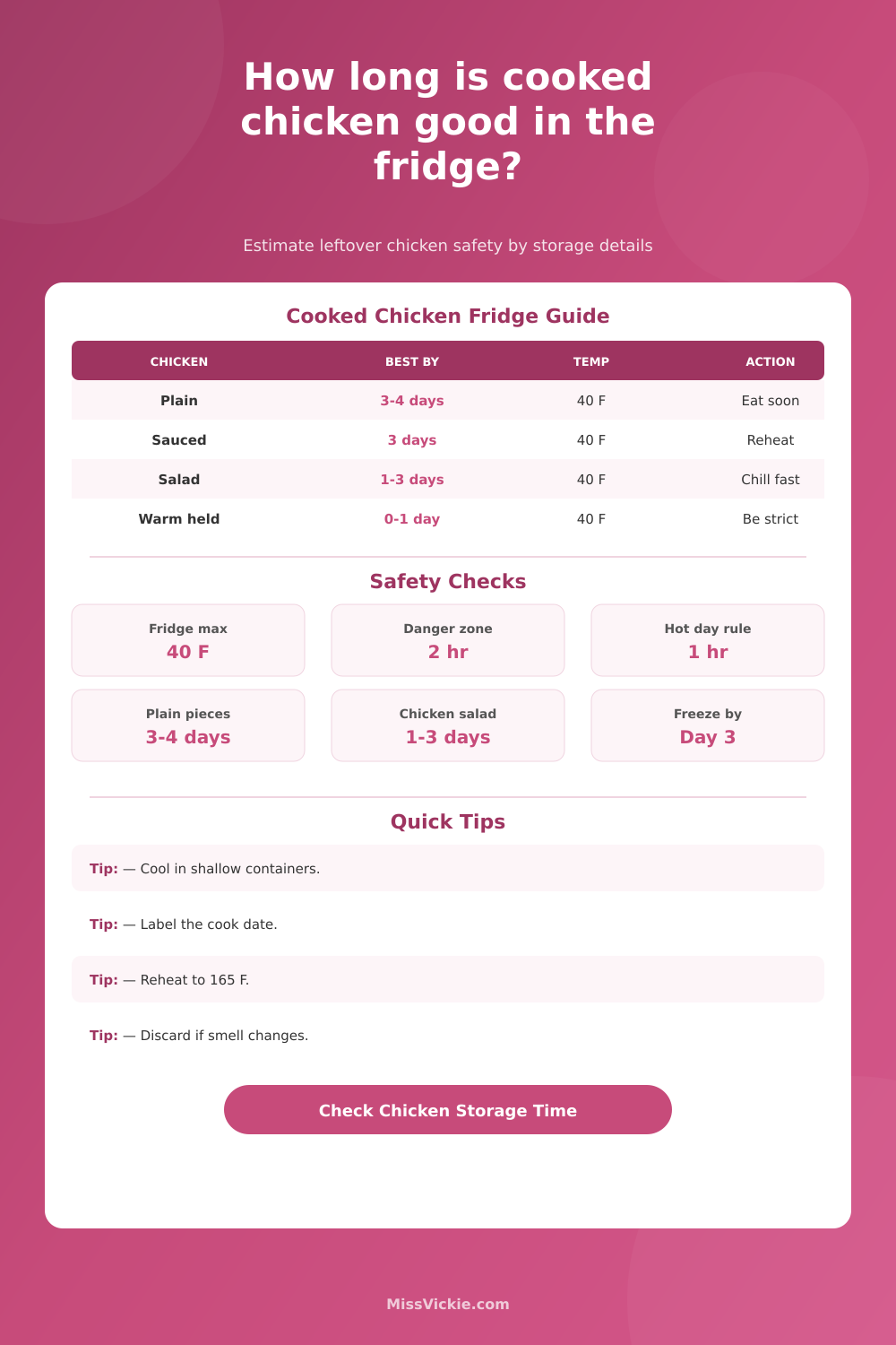 Cooked Chicken Fridge Shelf Life Calculator