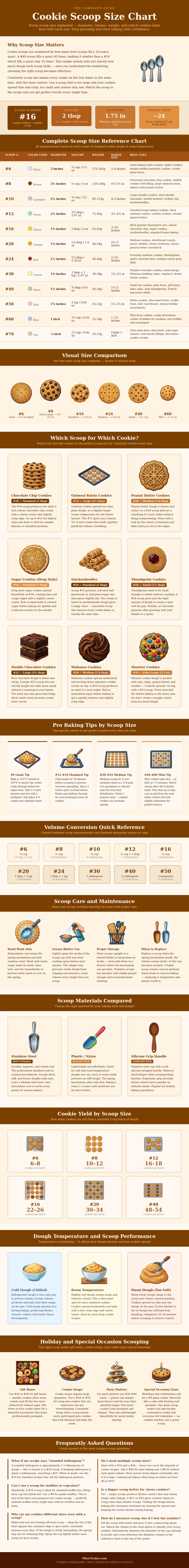 Cookie Scoop Size Chart