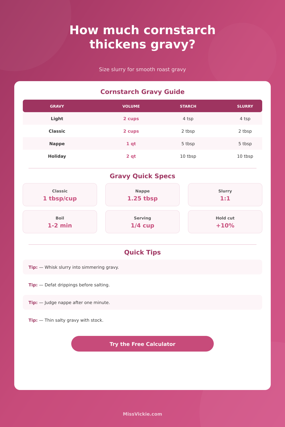 Cornstarch to Thicken Gravy Calculator