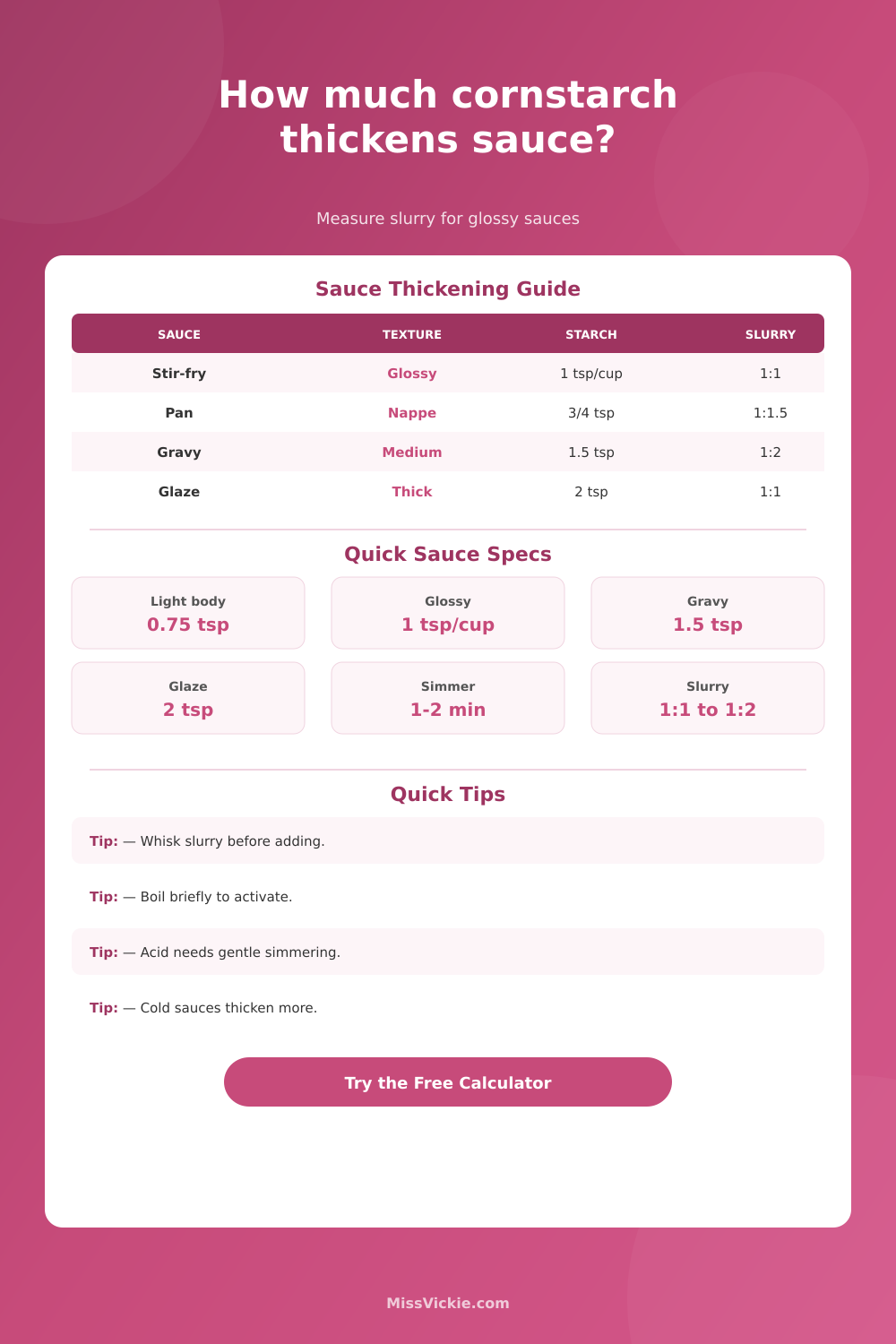 Cornstarch to Thicken Sauce Calculator