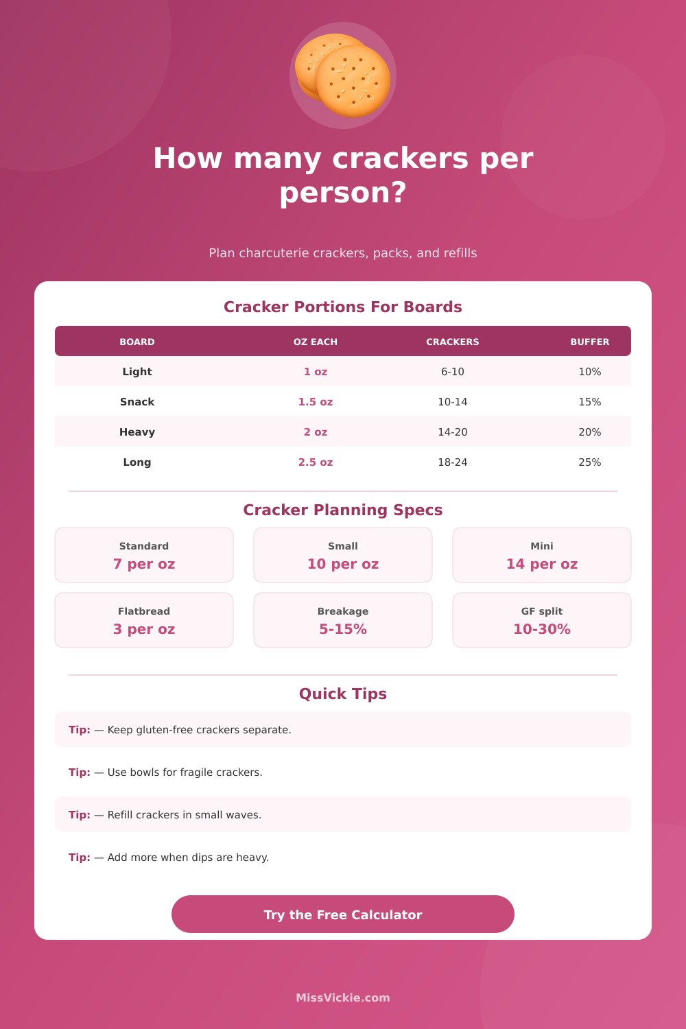 Crackers Per Person For Charcuterie Calculator