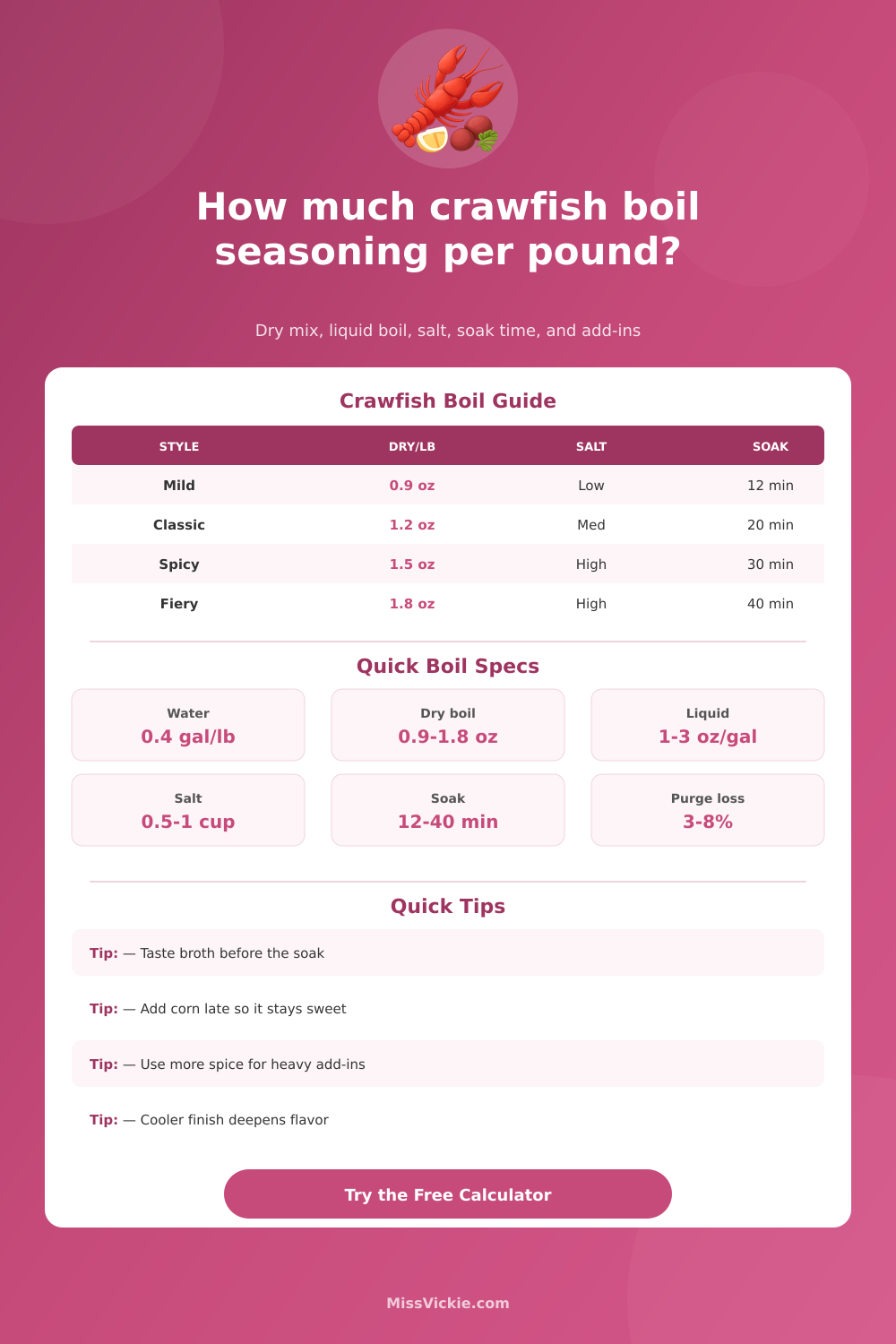Crawfish Boil Seasoning Per Pound Calculator