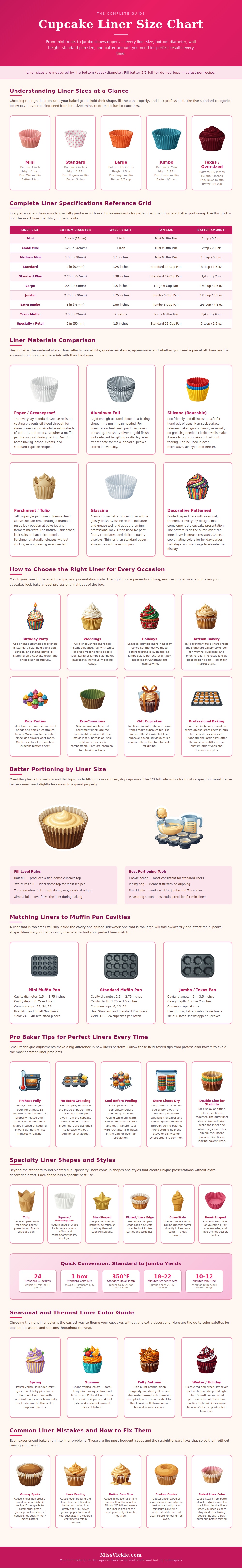 Cupcake Liner Size Chart