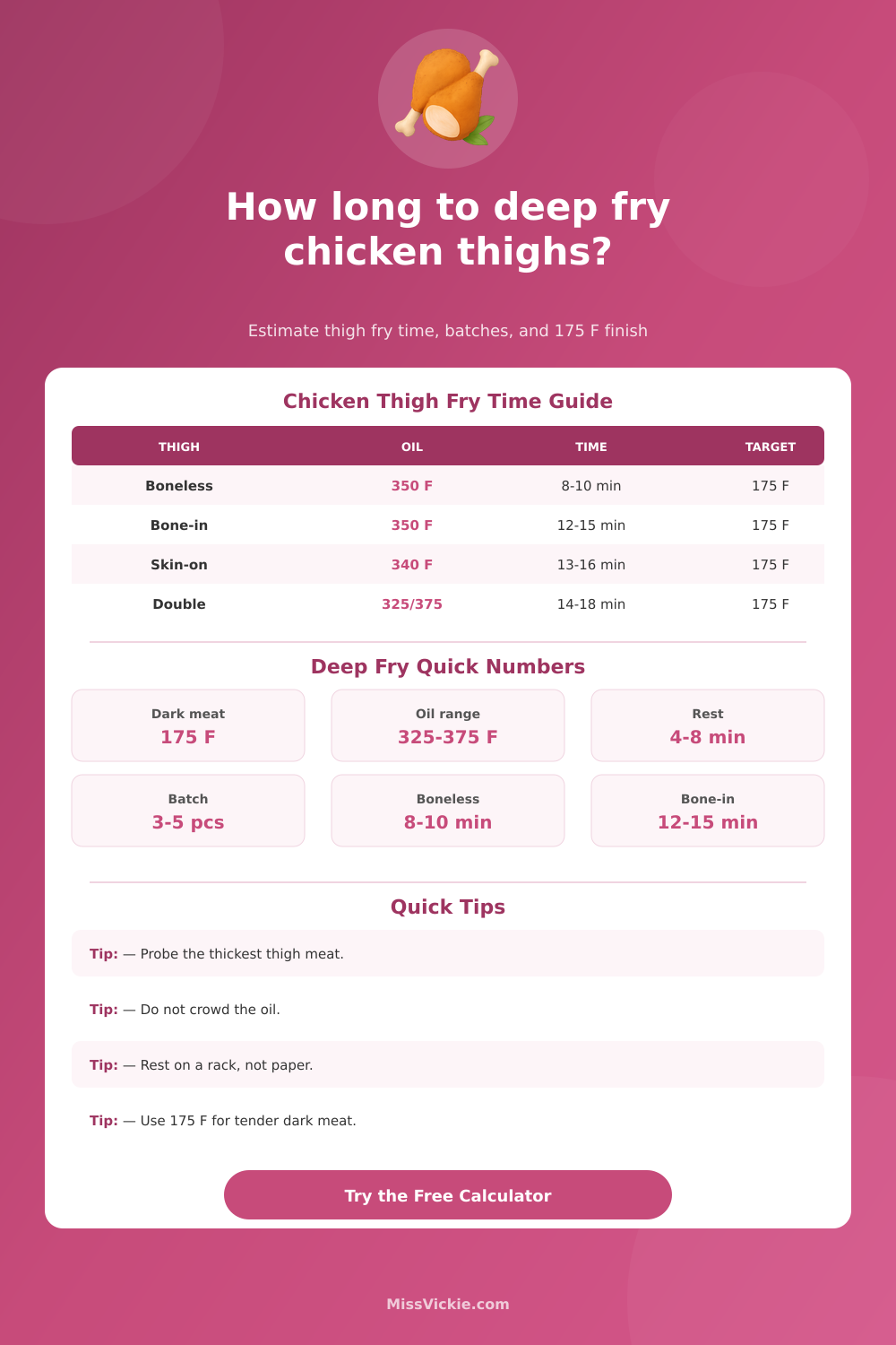 Deep Fry Chicken Thighs Time Calculator