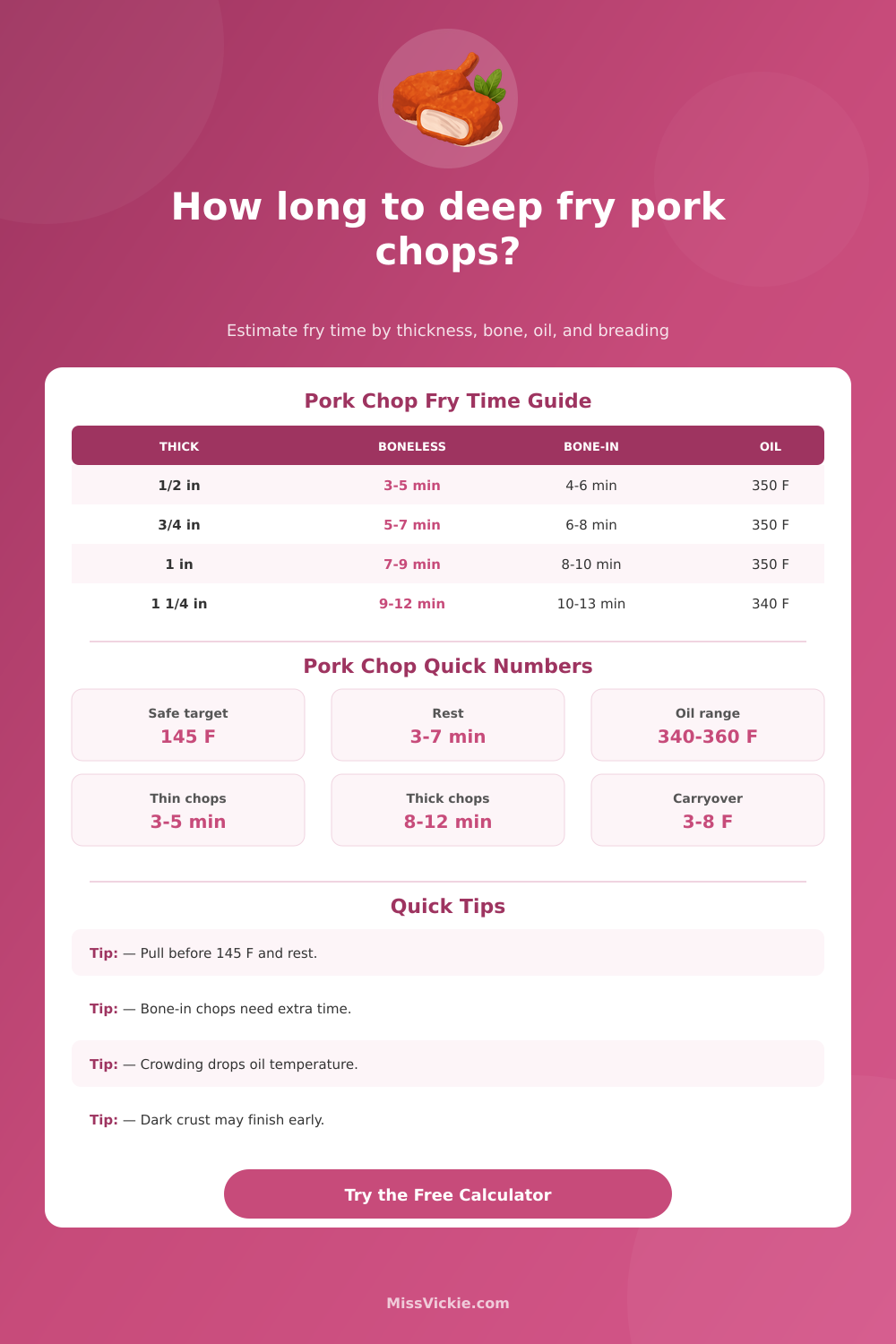 Deep Fry Pork Chops Time Calculator