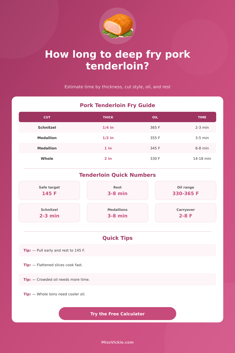 Deep Fry Pork Tenderloin Time Calculator
