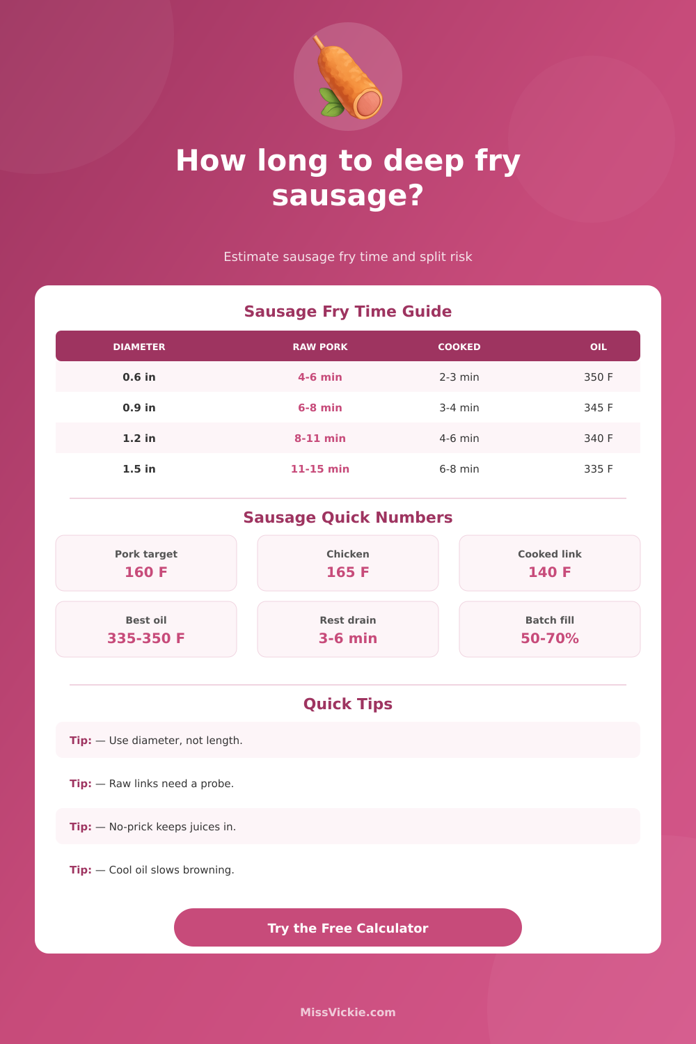 Deep Fry Sausage Time Calculator