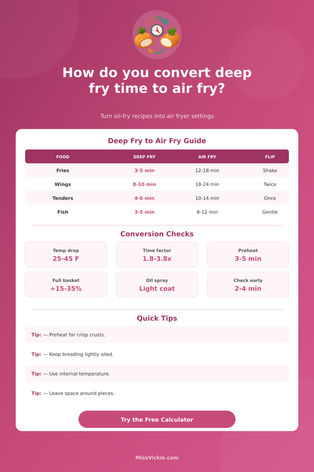 Deep Fry to Air Fry Conversion Time Calculator