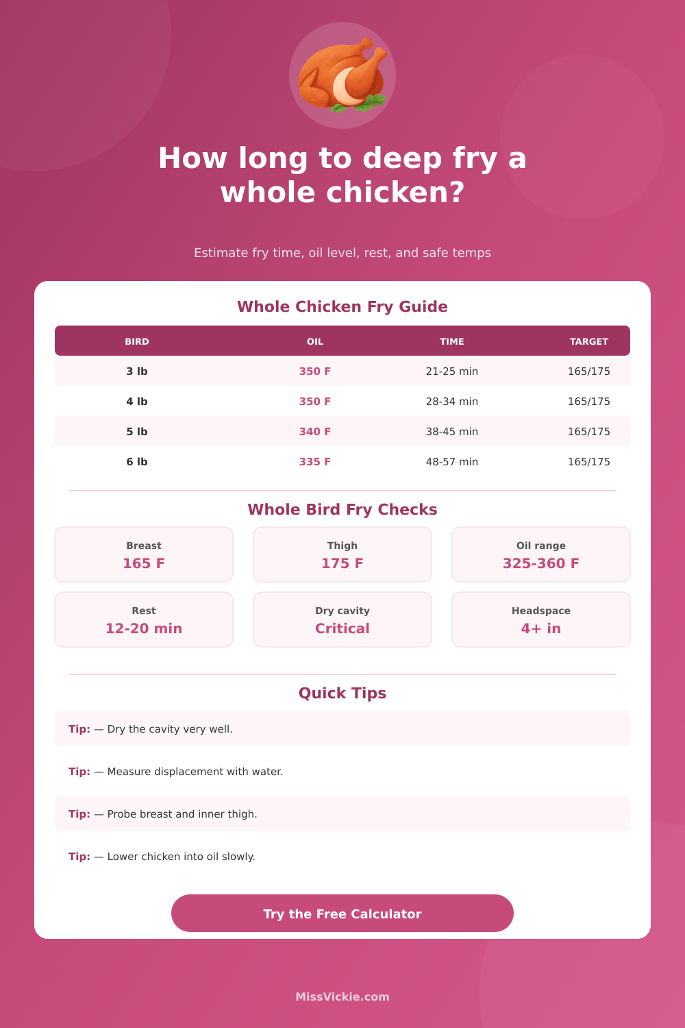 Deep Fry Whole Chicken Time Calculator