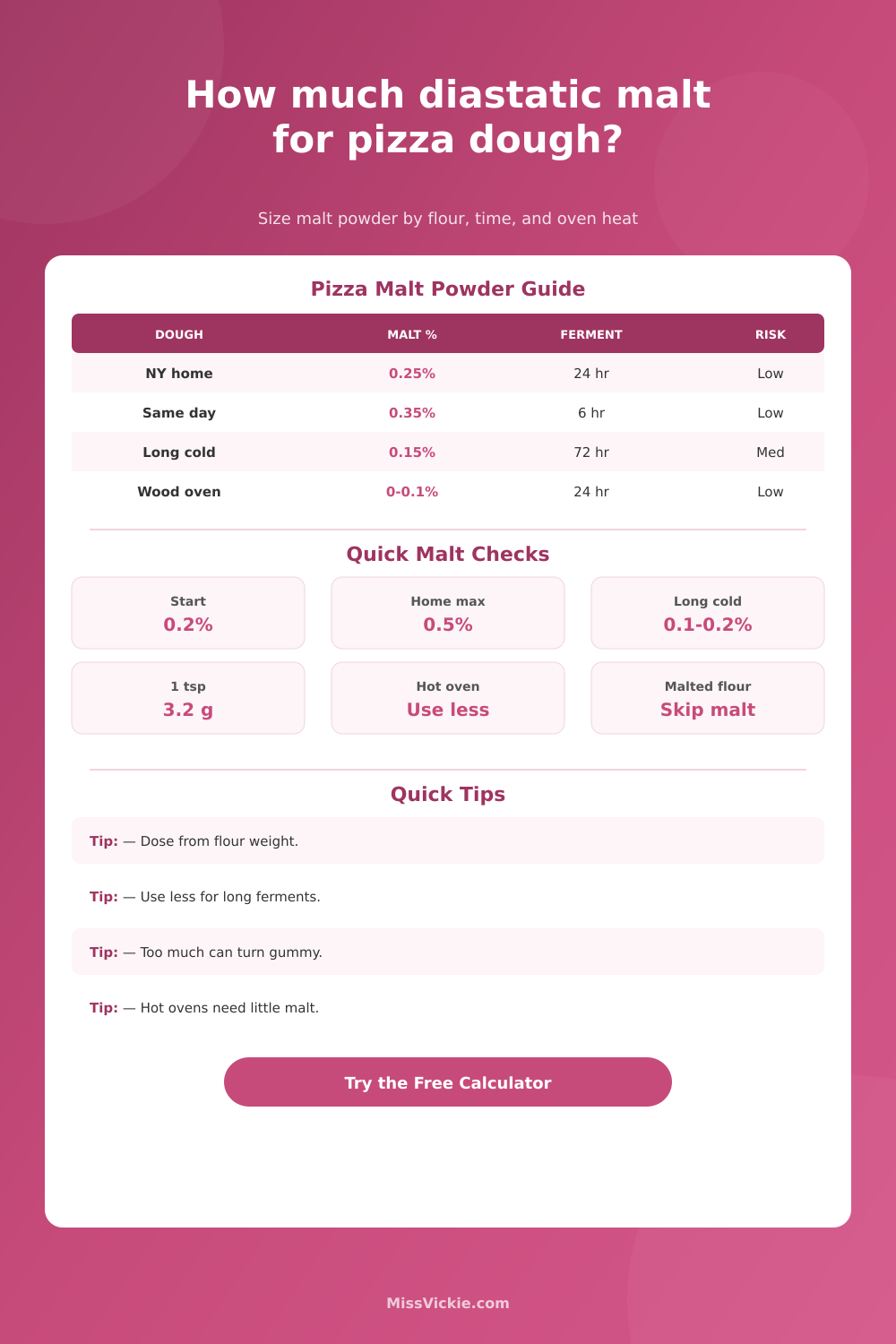 Diastatic Malt Powder For Pizza Dough Calculator