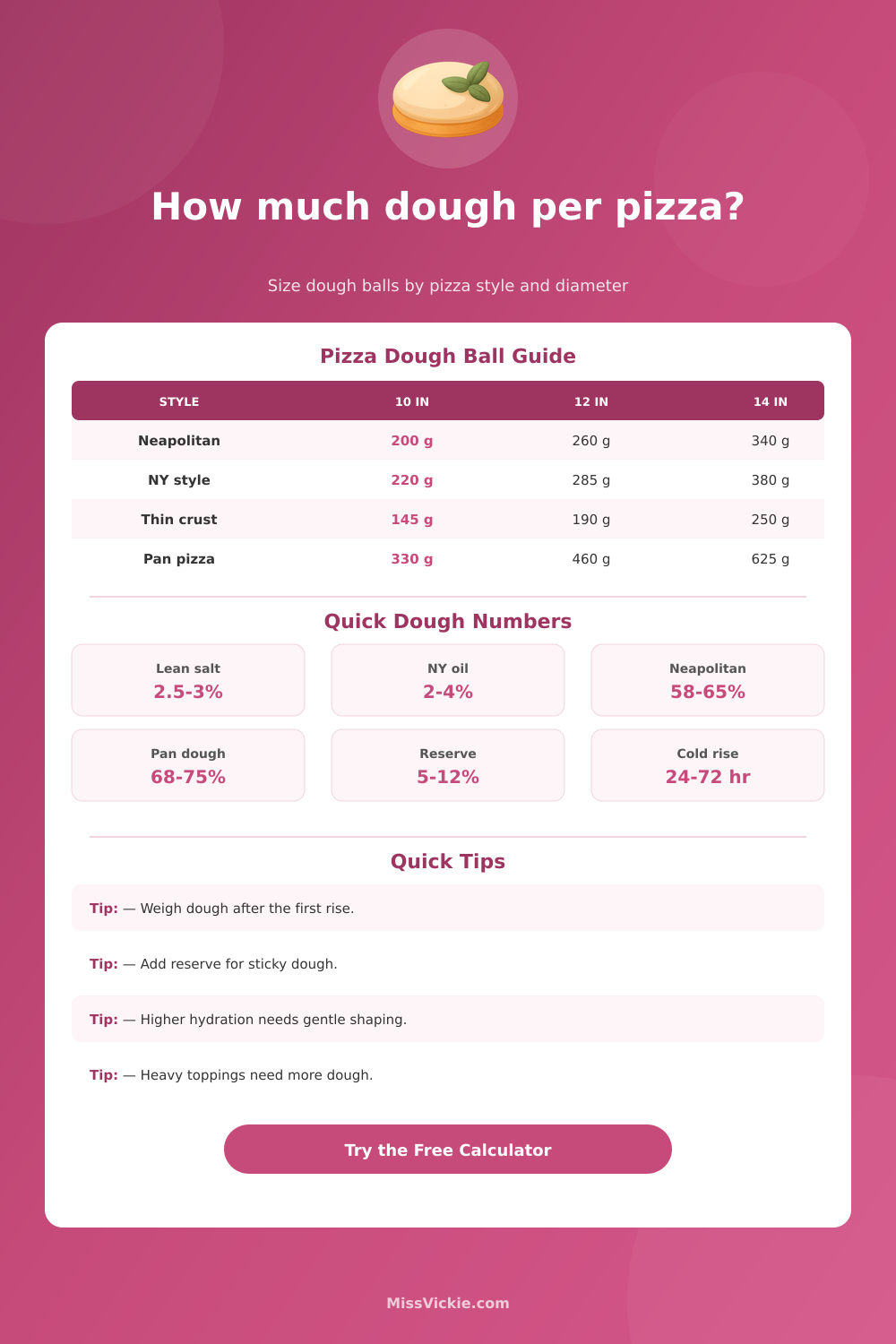 Dough Per Pizza Calculator