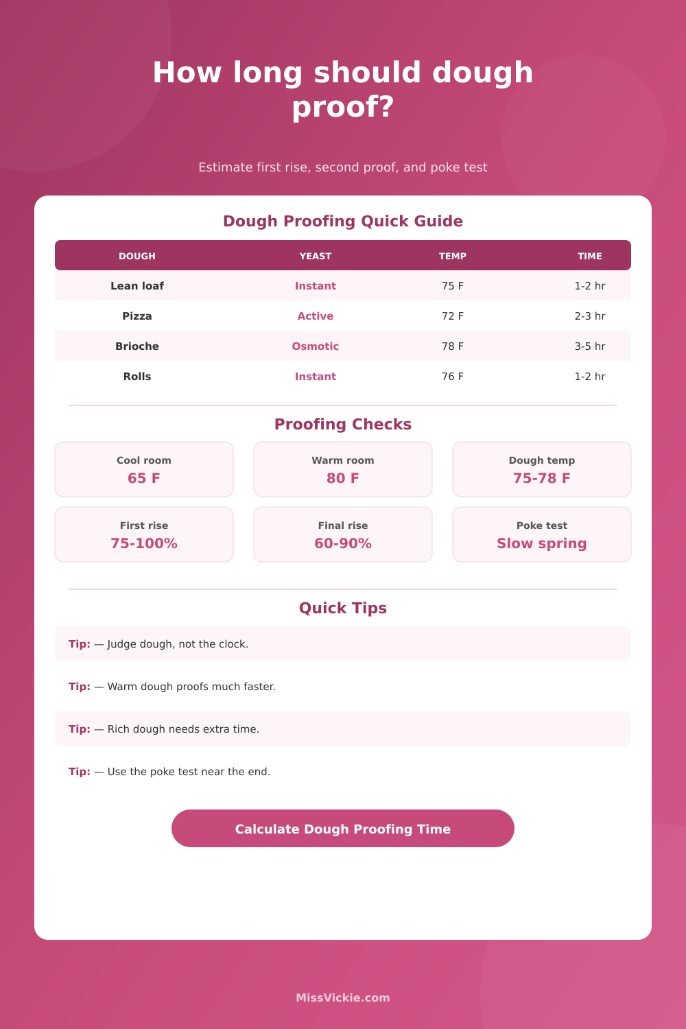 Dough Proofing Time Calculator