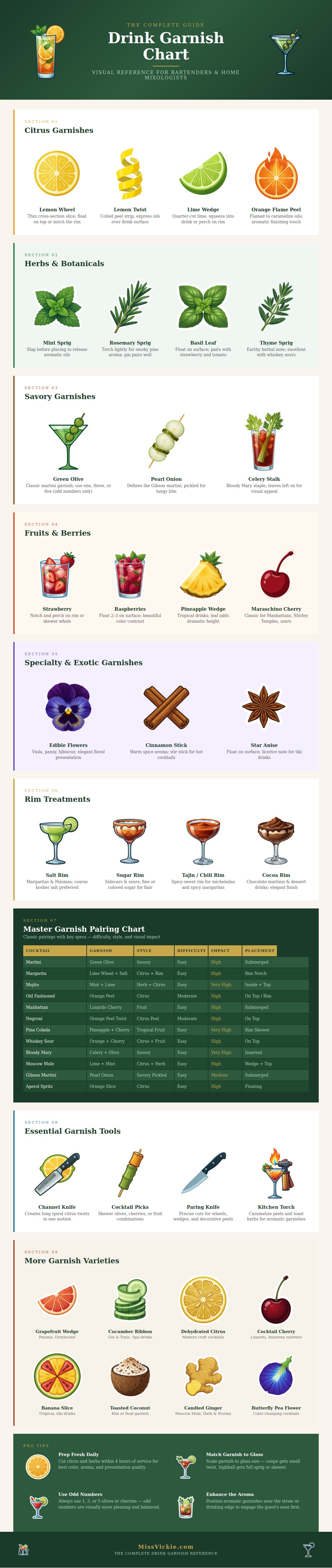 Drink Garnish Chart