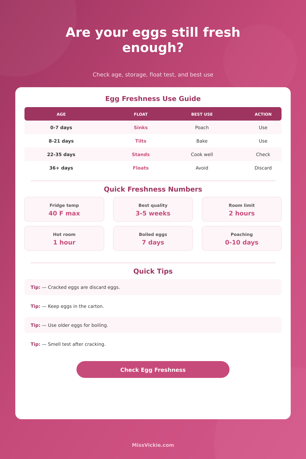 Egg Freshness Calculator for Safe Kitchen Use
