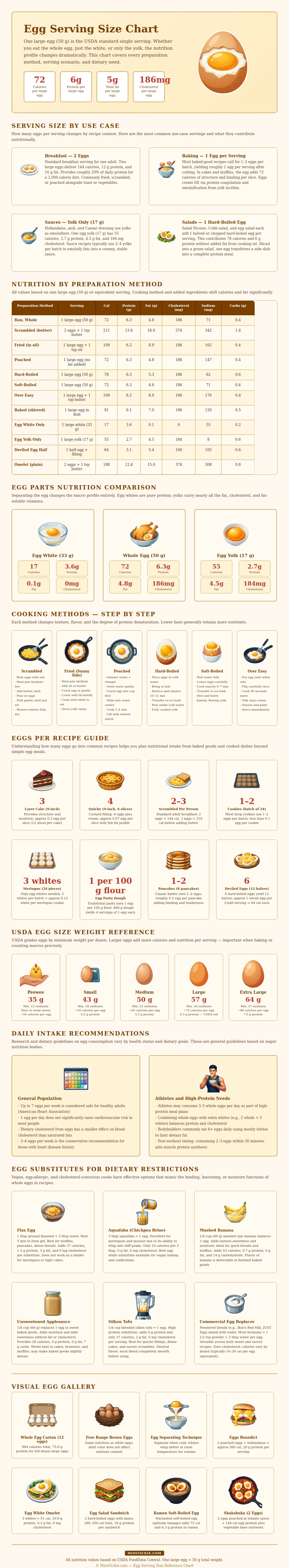 Egg Serving Size Chart