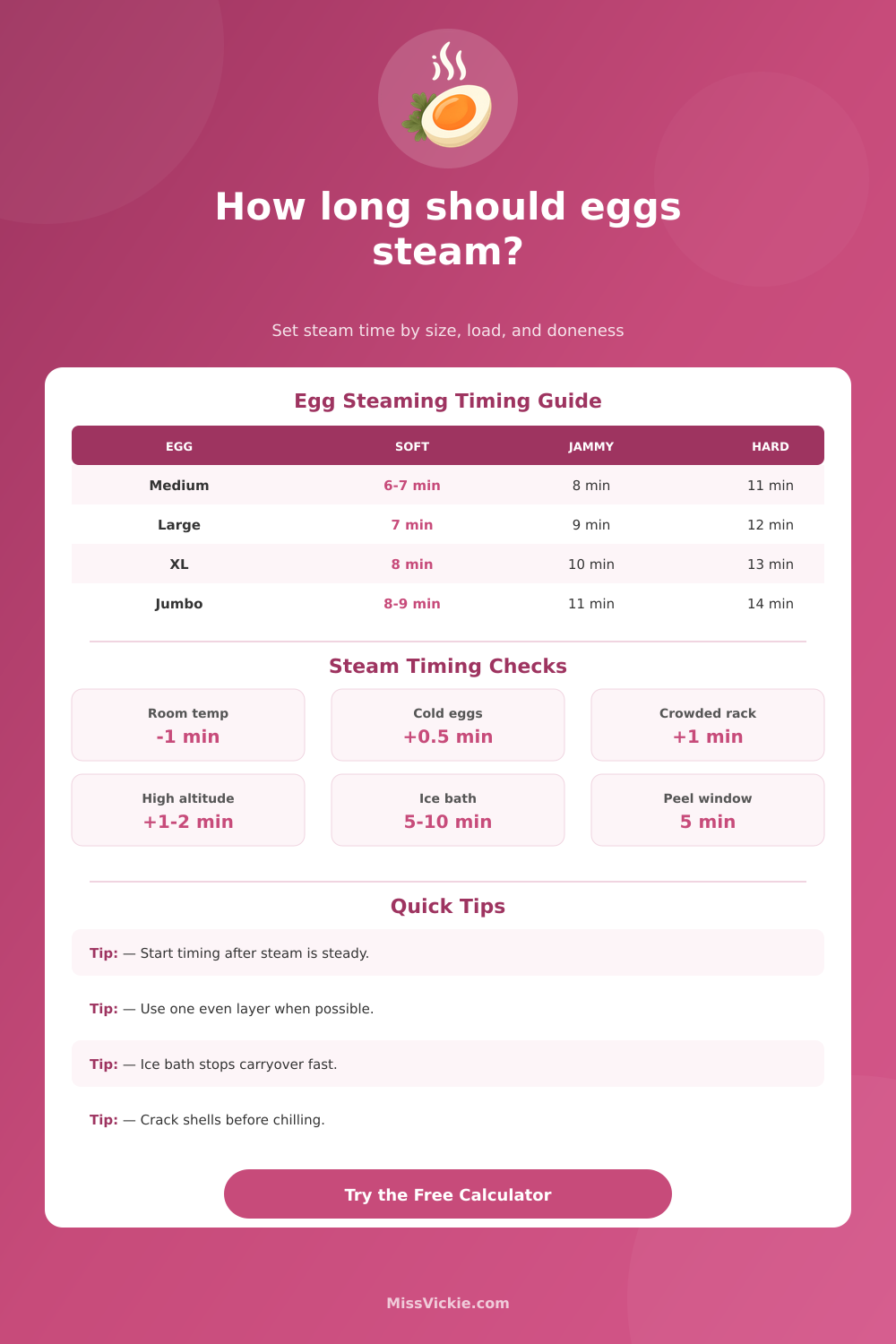 Egg Steaming Time Calculator