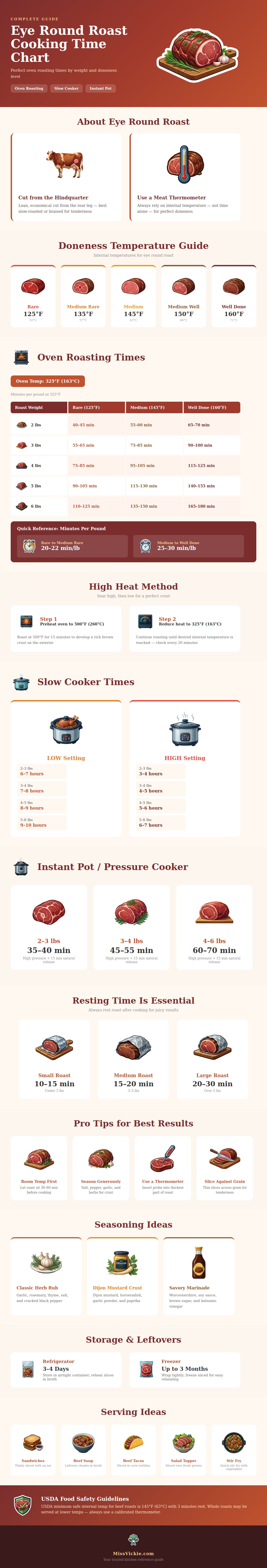 Eye Round Roast Cooking Time Chart