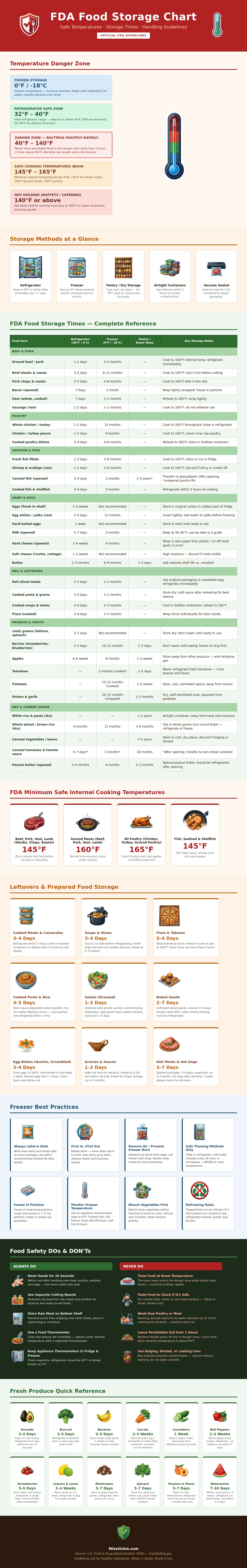 Fda Food Storage Chart