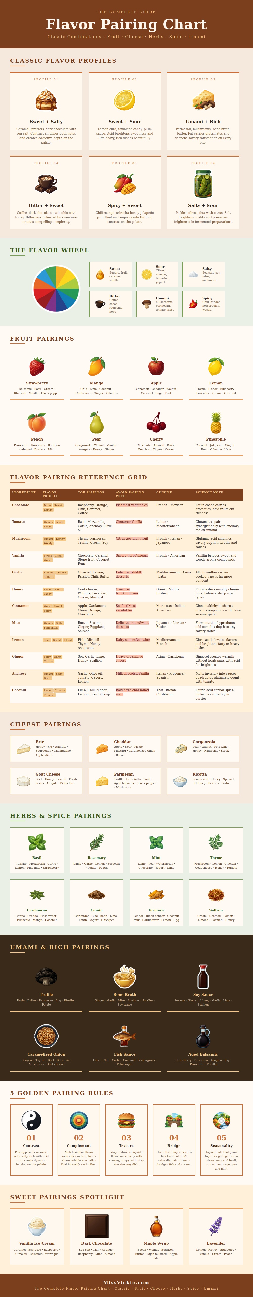 Flavor Pairing Chart