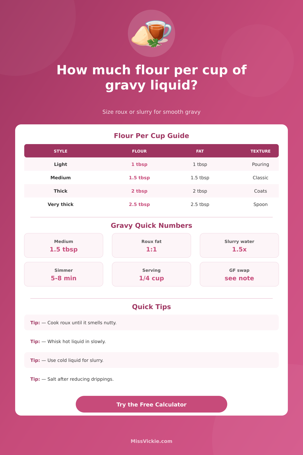 Flour Per Cup of Liquid for Gravy Calculator