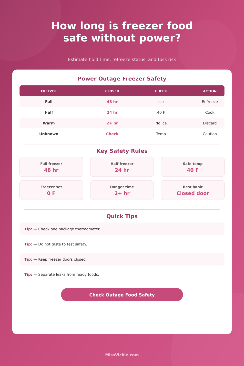 Freezer Without Power Food Safety Time Calculator