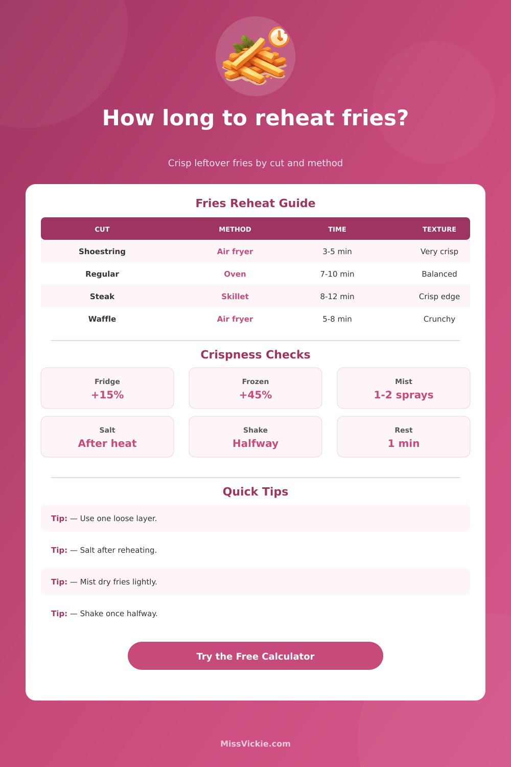 Fries Reheating Time Calculator