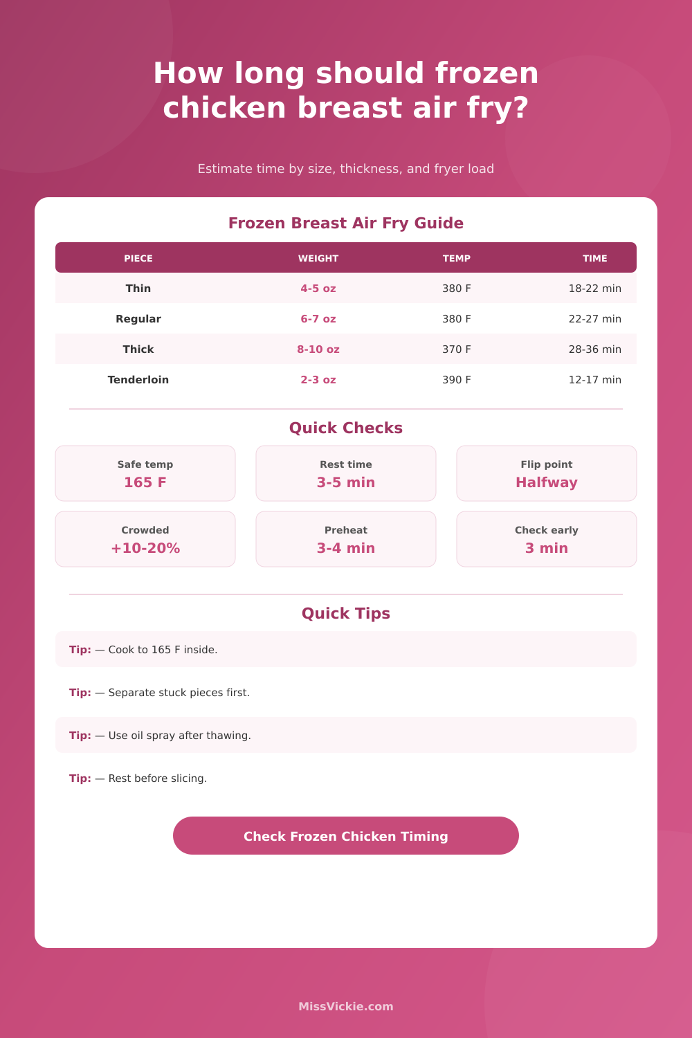 Frozen Chicken Breast Air Fryer Time Calculator