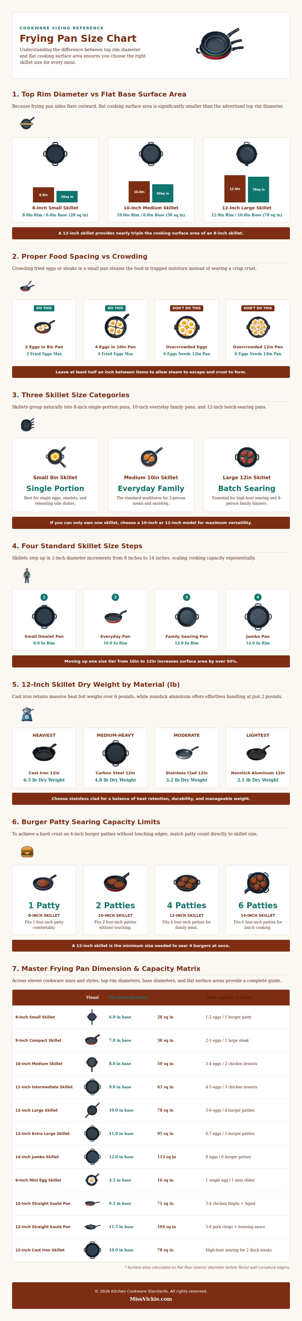 Frying Pan Size Chart