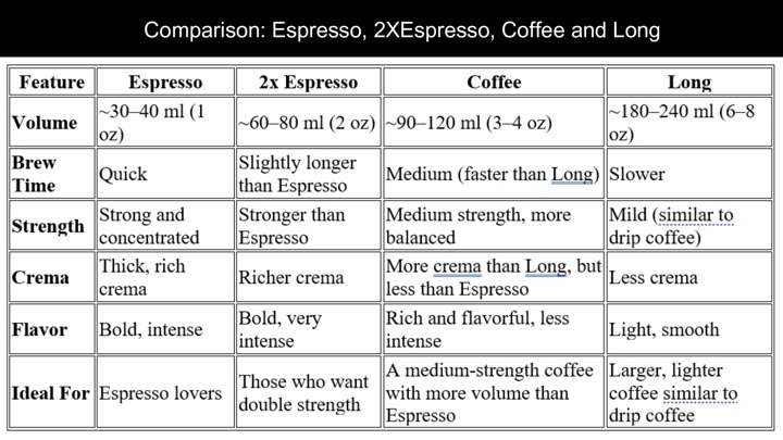 Full comparison table for all four types Full comparison table for all four types