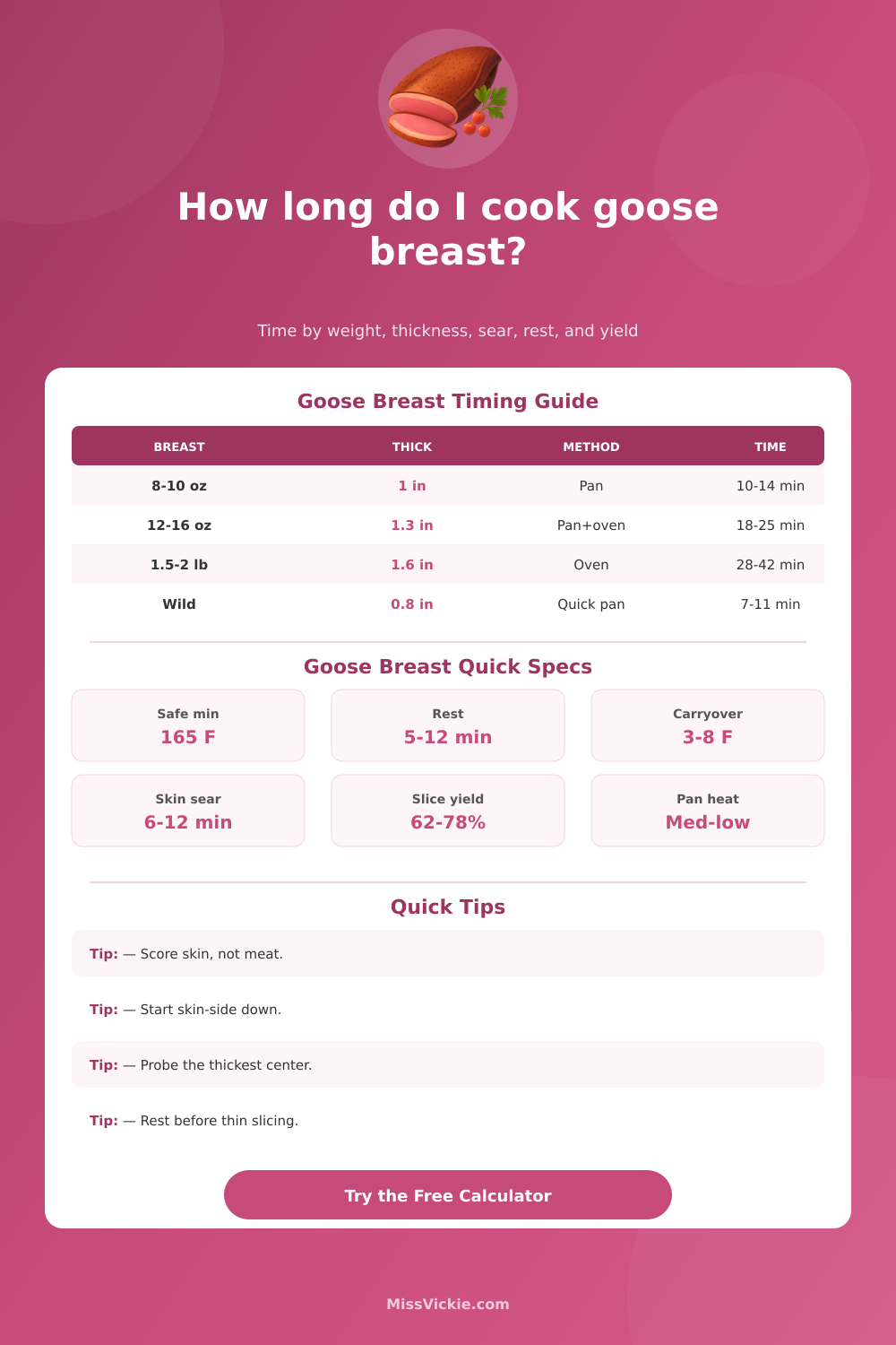 Goose Breast Cooking Time Calculator