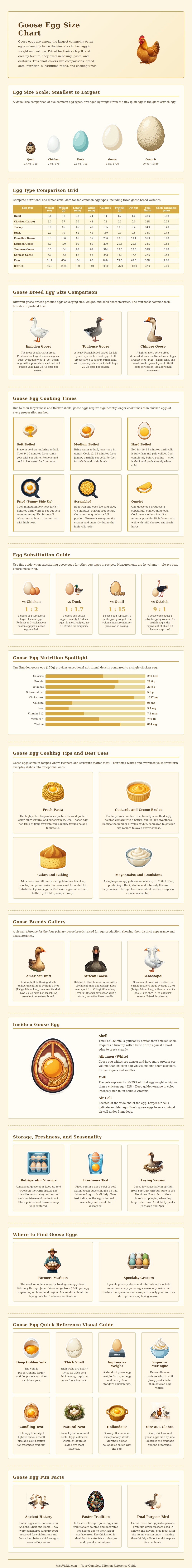 Goose Egg Size Chart