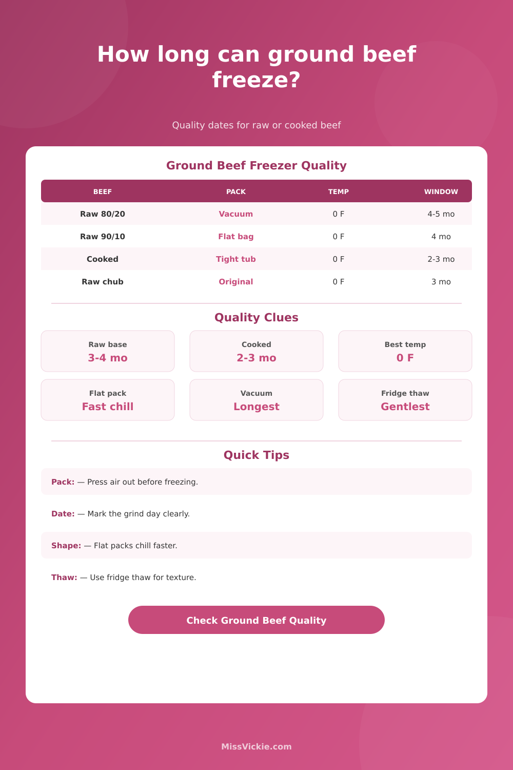 Ground Beef Freezer Shelf Life Calculator