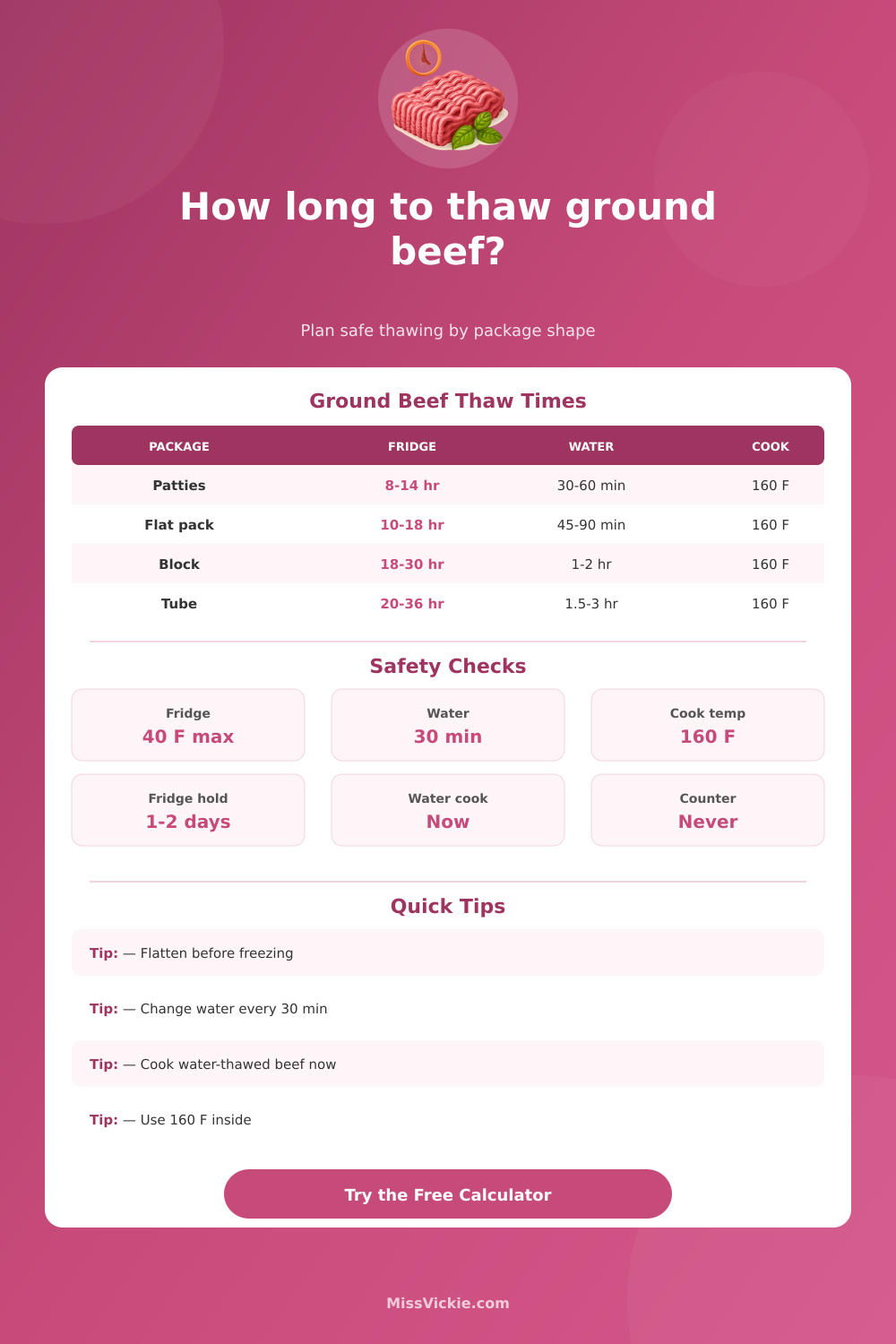 Ground Beef Thawing Time Calculator
