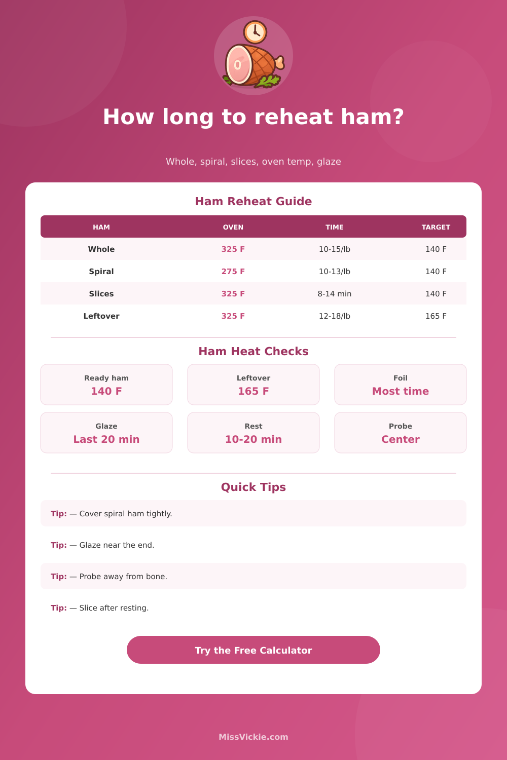 Ham Reheating Time Calculator