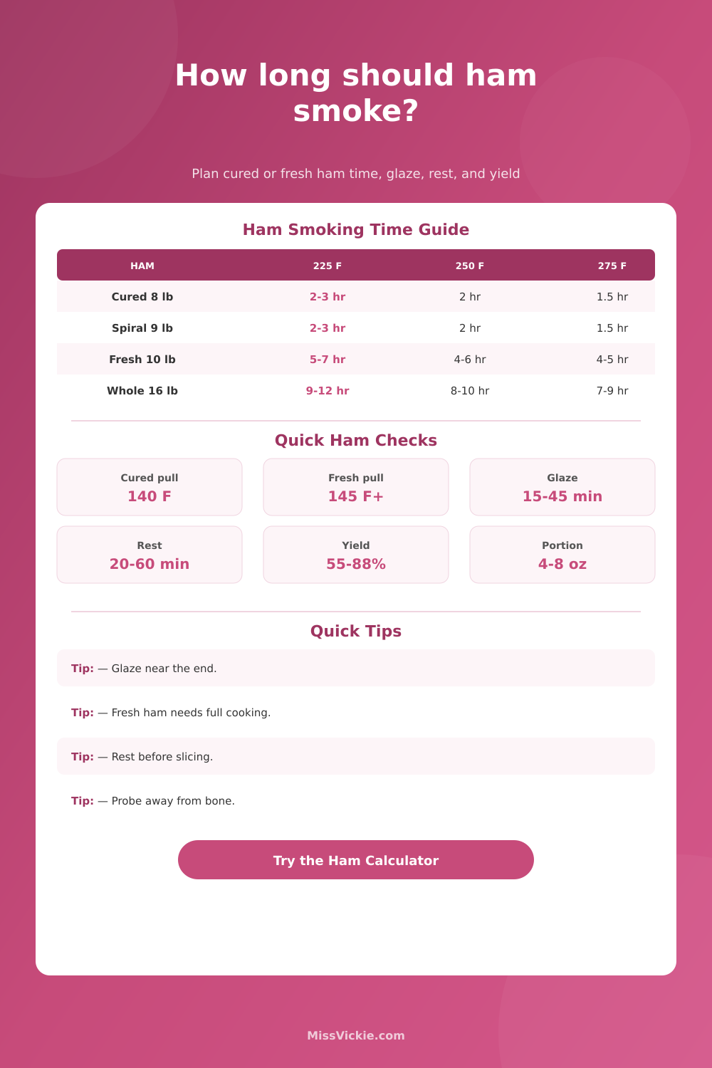 Ham Smoking Time Calculator