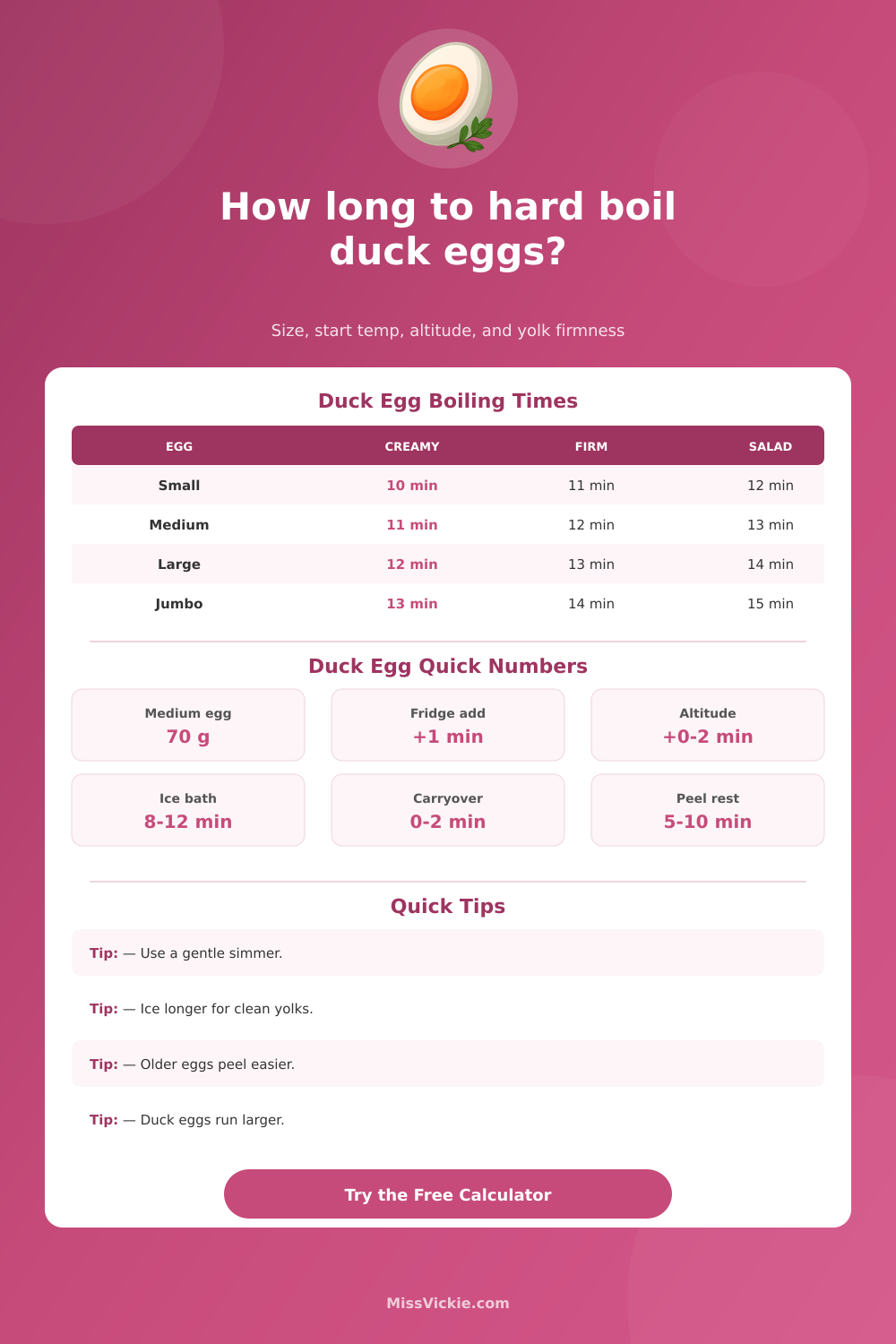 Hard Boiled Duck Egg Time Calculator